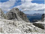 Passo Gardena - Rifugio Boe